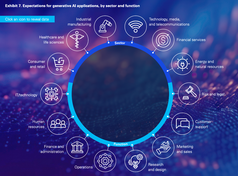KPMG’s Generative AI Study: A Look into the Future of Competitive Business Strategies